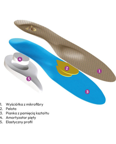 WKŁADKI DO BUTÓW REIS CARLO PROFILOWANE MEDYCZNE