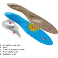 WKŁADKI DO BUTÓW REIS CARLO PROFILOWANE MEDYCZNE