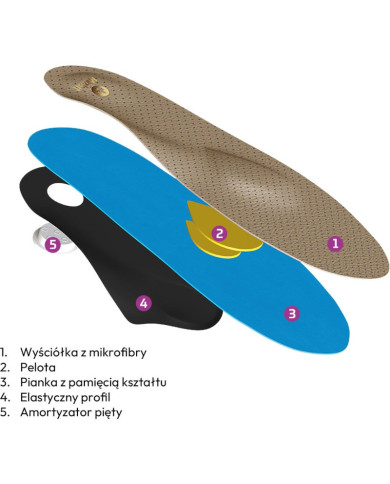 WKŁADKI DO BUTÓW REIS PERFECT PLUS AMORTYZUJĄCE MEDYCZNE
