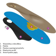 WKŁADKI DO BUTÓW REIS PERFECT PLUS AMORTYZUJĄCE MEDYCZNE